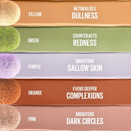Diagram detailing how to use colour corrector. It shows the different shades of Maybelline’s Instant Eraser Colour Correcting Concealer and the complexion issues they can be used to solve.